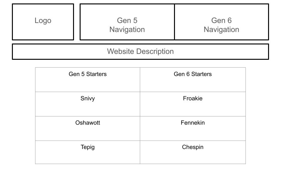 home page wireframe